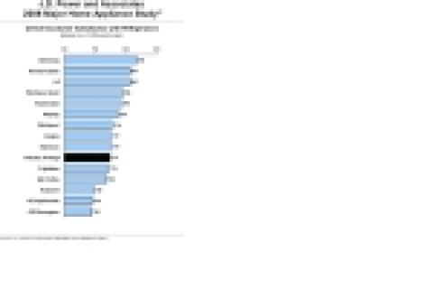 삼성전자가 지난해 12월 北美에 처녀 출시한 4도어 독립냉각 콰트로 냉장고.