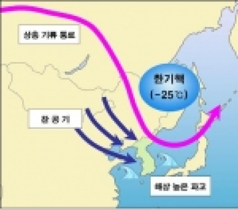 수능일(16,목) 전후 대기흐름 모식도