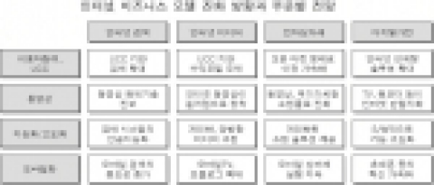 인터넷 비즈니스 모델 진화 방향과 부문별 전망