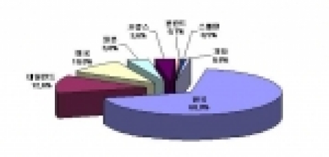 방통 융합기술의 국가별 특허출원 동향