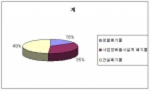국내 일반폐기물처리