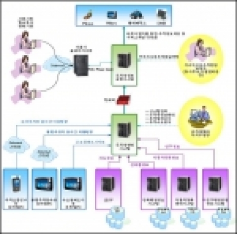 주차관리시스템 구성도