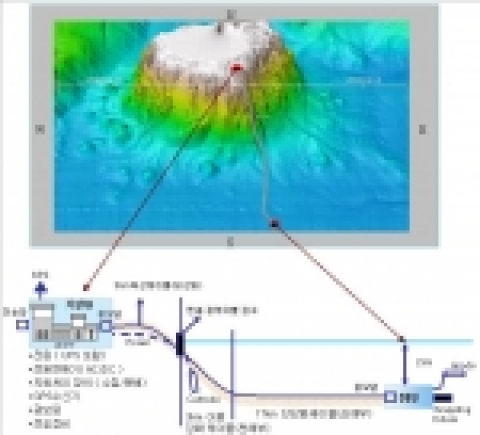울릉도 부근 해역 해저지진계 설치 모식도