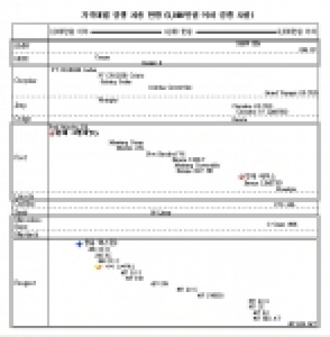 가격대별 수입차 경쟁 현황