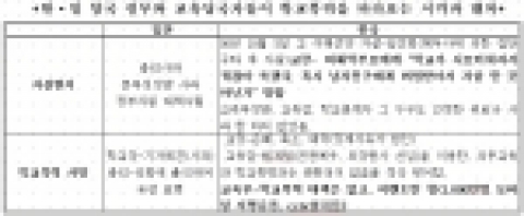 학교폭력 한일 양국 정부와 당국자의 비교 분석표(출저-학교폭력예방센터)