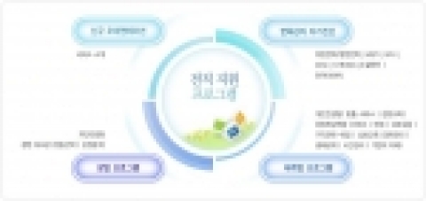 센터 재취업·창업 전직지원서비스 개념 그래픽