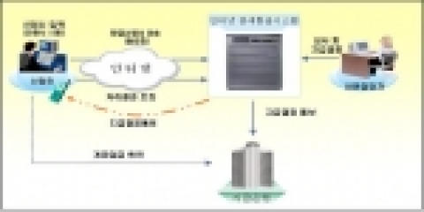 터넷 환급시스템 구성도