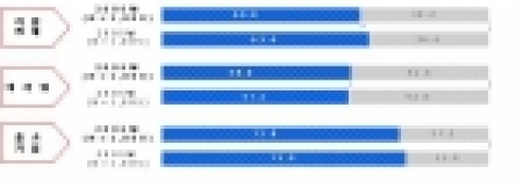 기업에 대한 전반적인 호감도