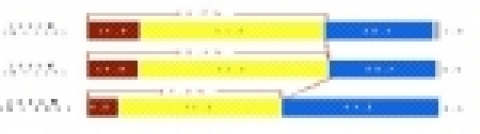 기업인들이 체감하는 반기업 정서 추이