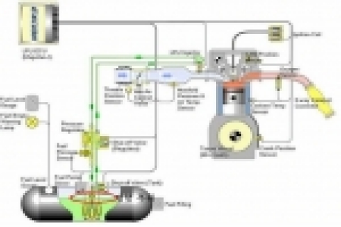 LPG 엔진개조 구조 및 결함발생 부위
