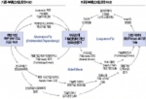 부품소재 R&D 전략방향