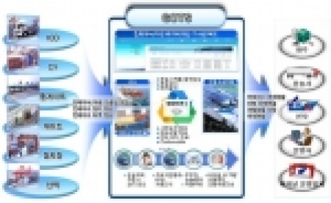 유비쿼터스 항만 목표 이미지