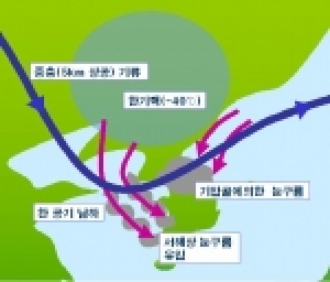 기류 흐름 모식도 (2006년 12월 17일 아침)
