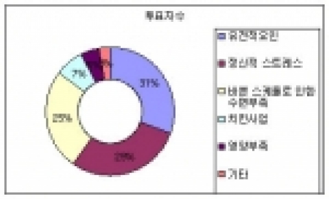 탈모닷컴, “개그맨 박명수의 탈모 원인은?”