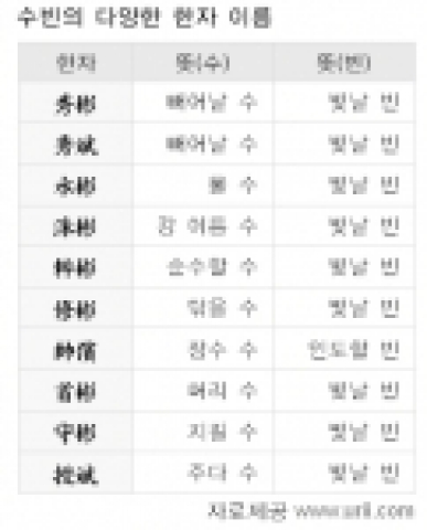 수빈이라는 이름의 다양한 한자풀이