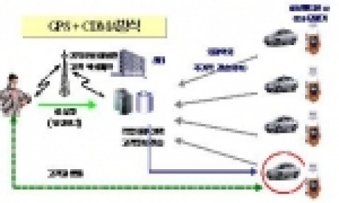 GPS 기반 콜택시 개념도