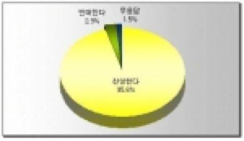 119자동신고기 확대보급 찬반