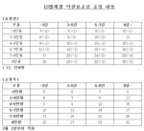 LG텔레콤 약관보조금 조정 내용