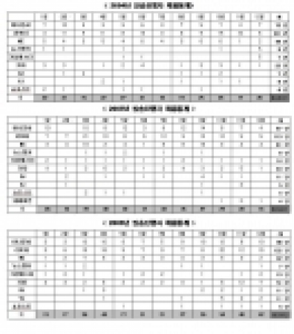2004~2006 방송진행자 채용통계 (방송공채의 경우만 해당, 특채의 경우 미포함)