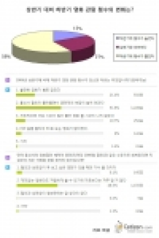 리서치 이미지 자료