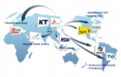 삼성전자의 와이브로가 열사의 땅, 중동시장에 진출하면서 본격적인 세계시장 확대에 박차를 가하고 있다.KT, SKT(한국) / KDDI(일본) / 스프린트 넥스텔, 아리아링크(미국)
