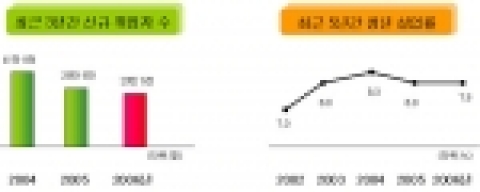 꿩 대신 닭, 취업 대신 아르바이트