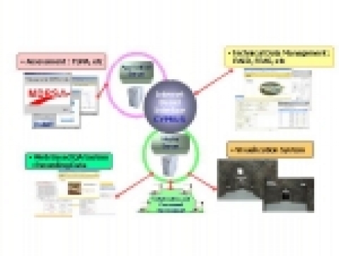 방사성폐기물 처분 성능평가 종합정보시스템 ‘CYPRUS’ 개념도