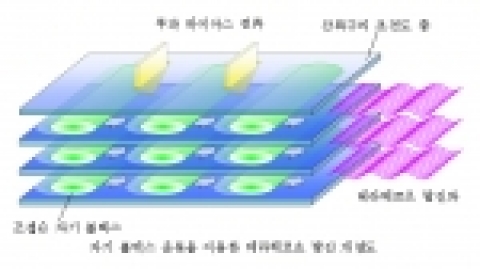 자기볼텍스 운동을 이용한 테라헤르츠 발진 개념도