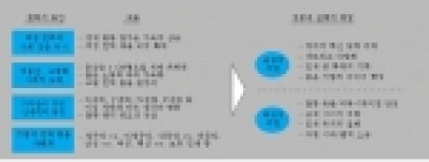 다양성 중시 HR 전개의 필요성