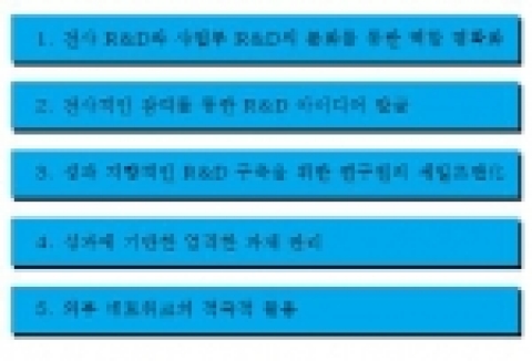 R&D 성과 우수기업들의 공통점