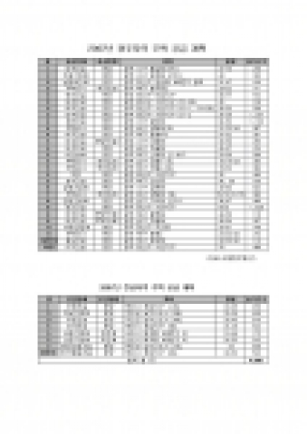 2007년 광주전남 주택공급계획