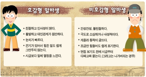업주들이 말하는 호감형 vs 비호감형 알바생