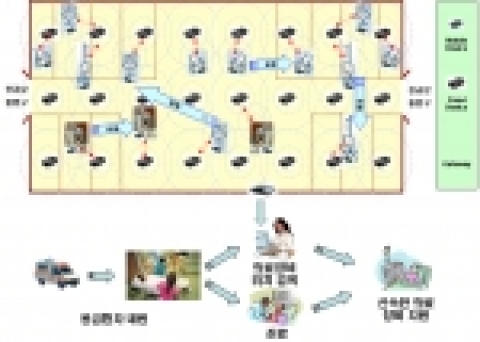 실시간 자산 위치 추적 시스템 개념도
