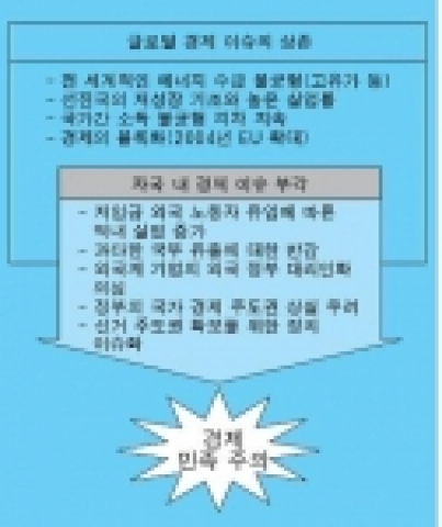 경제 민족주의 발생 배경