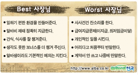 알바생들이 말하는 Best / Worst 사장님