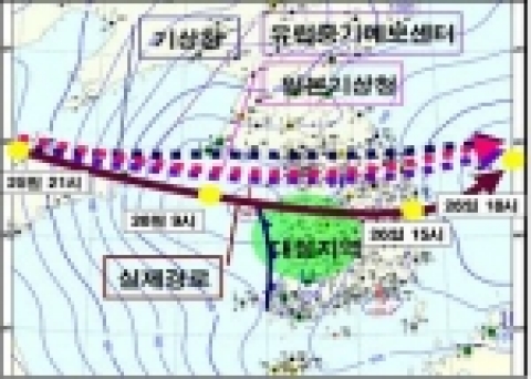 저기압 이동 경로 비교 모식도