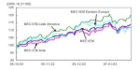 MSCI 신흥국가 주가지수
