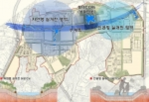 물순환계획도