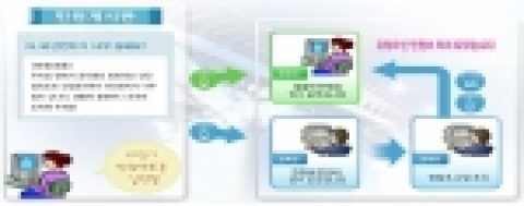 서비스 제공 흐름도