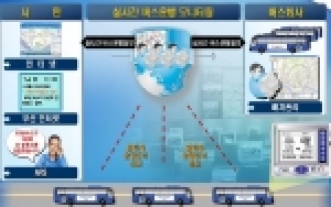 시내버스 운행관리