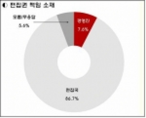편집권 책임 소재