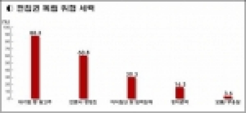 편집권 독립 위험 세력