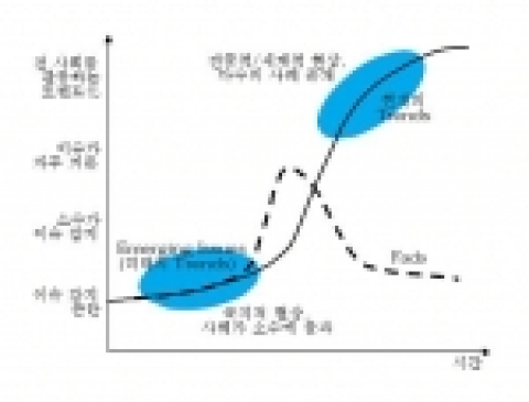 이머징 이슈와 트렌드