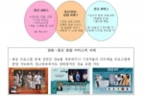 통신 서비스와 방송 서비스의 융합