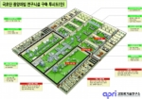 극초단 광양자빔 특수연구시설 구축 개략도. 개략도에서 알 수 있듯이, 극초단 고출력 레이저와 관련된 연구분야는 헤아릴 수 없이 무궁무진하다.