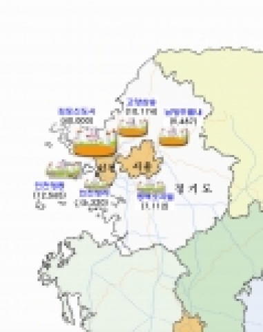 주요지구 공급물량도