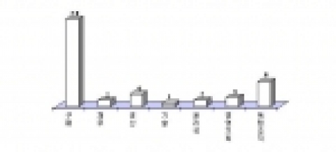 전담조직 소속부서 현황(전체 48개 계열사)