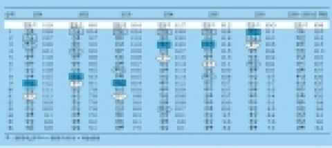 지역별 생활경제고통지수 수 순위 추이