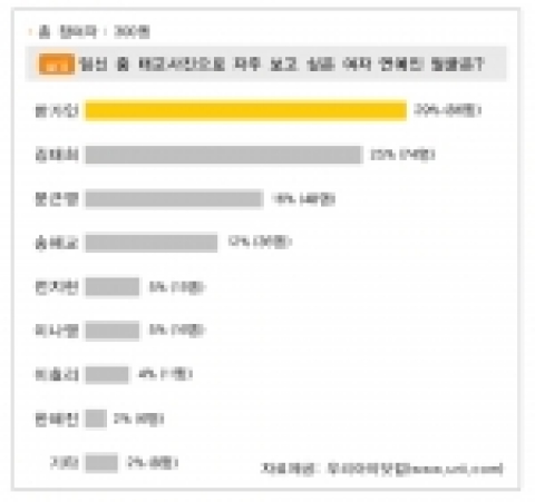 내 아이가 닮았으면 하는 스타 이미지