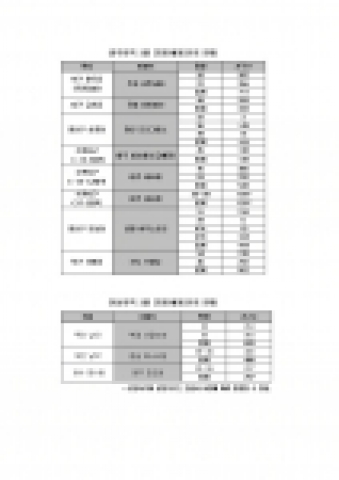 광주·전남 분양(예정)단지 현황
